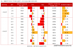 这正在同类公寓中少之甚